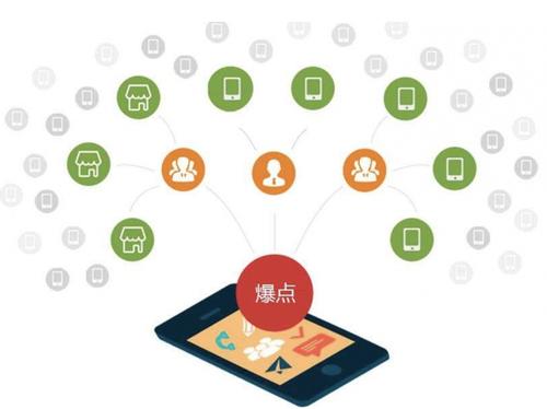 平武为什么越来越多的企业通过软文营销来引流